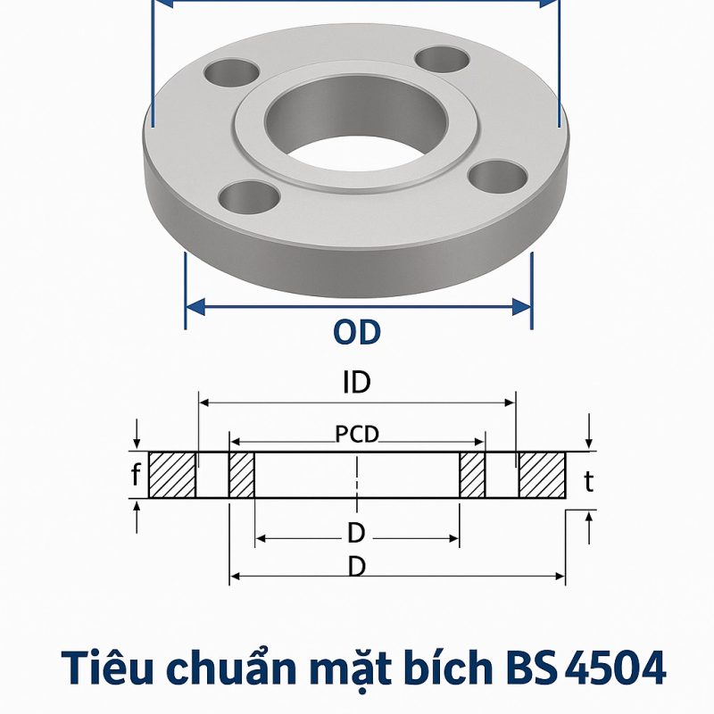 Bảng tiêu chuẩn mặt bích BS4504