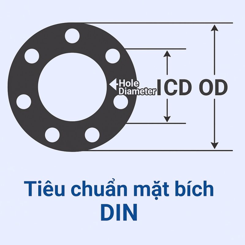 tiêu chuẩn mặt bích DIN PN16-PN10-PN6-PN25-PN40