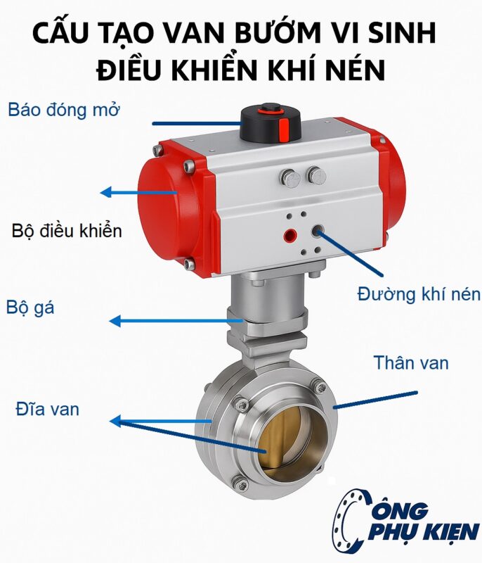 Cấu tạo van bướm vi sinh khí nén