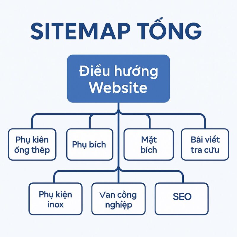 sitemap