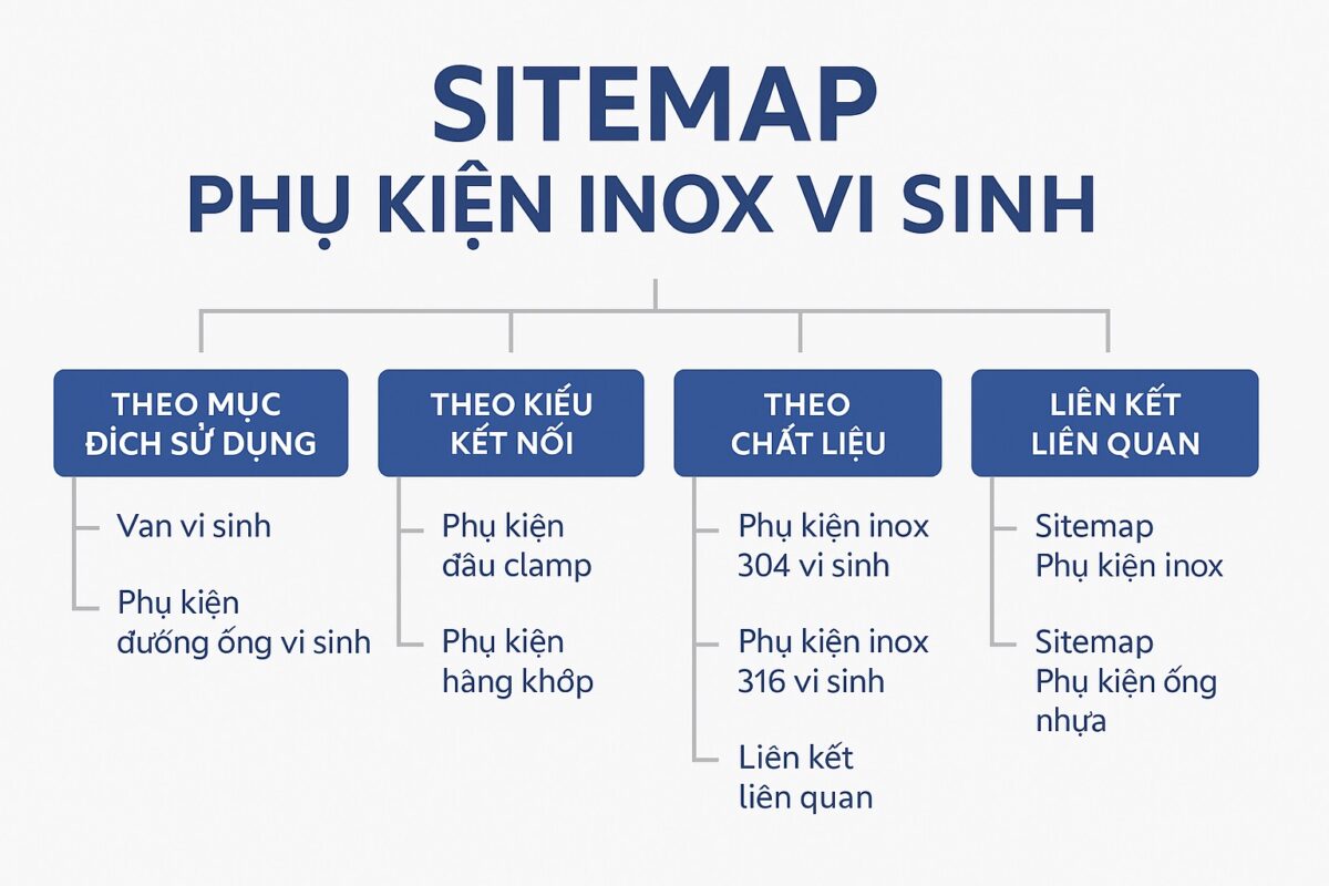 sitemap Phụ kiện inox vi sinh
