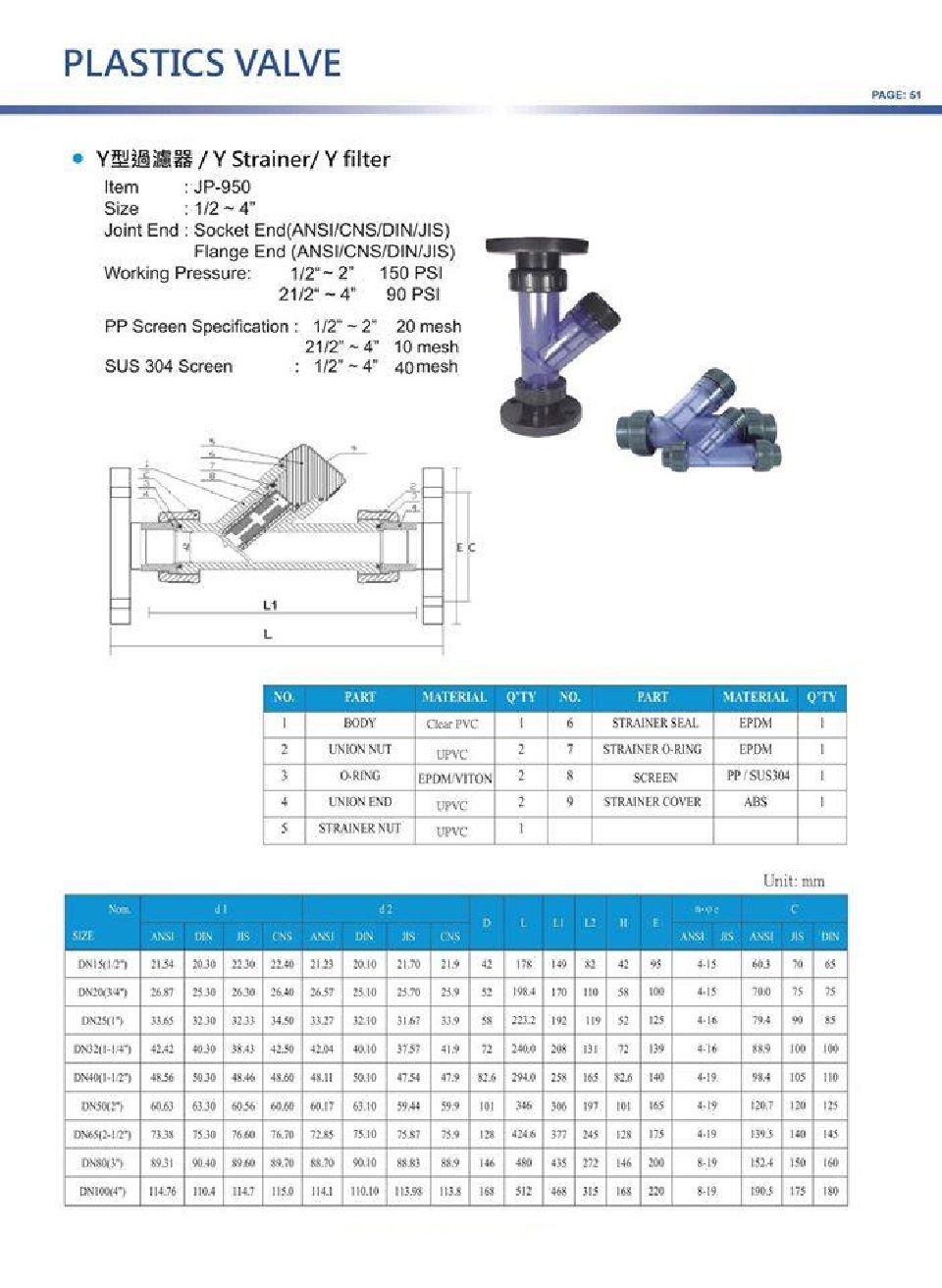 Catalogue y lọc nhựa mặt bích